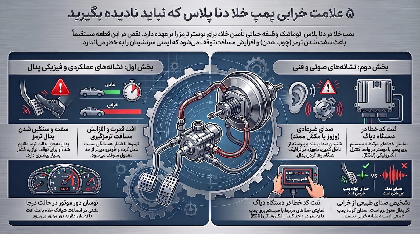 اینفوگرافیک ۵ علامت خرابی پمپ خلا دنا پلاس